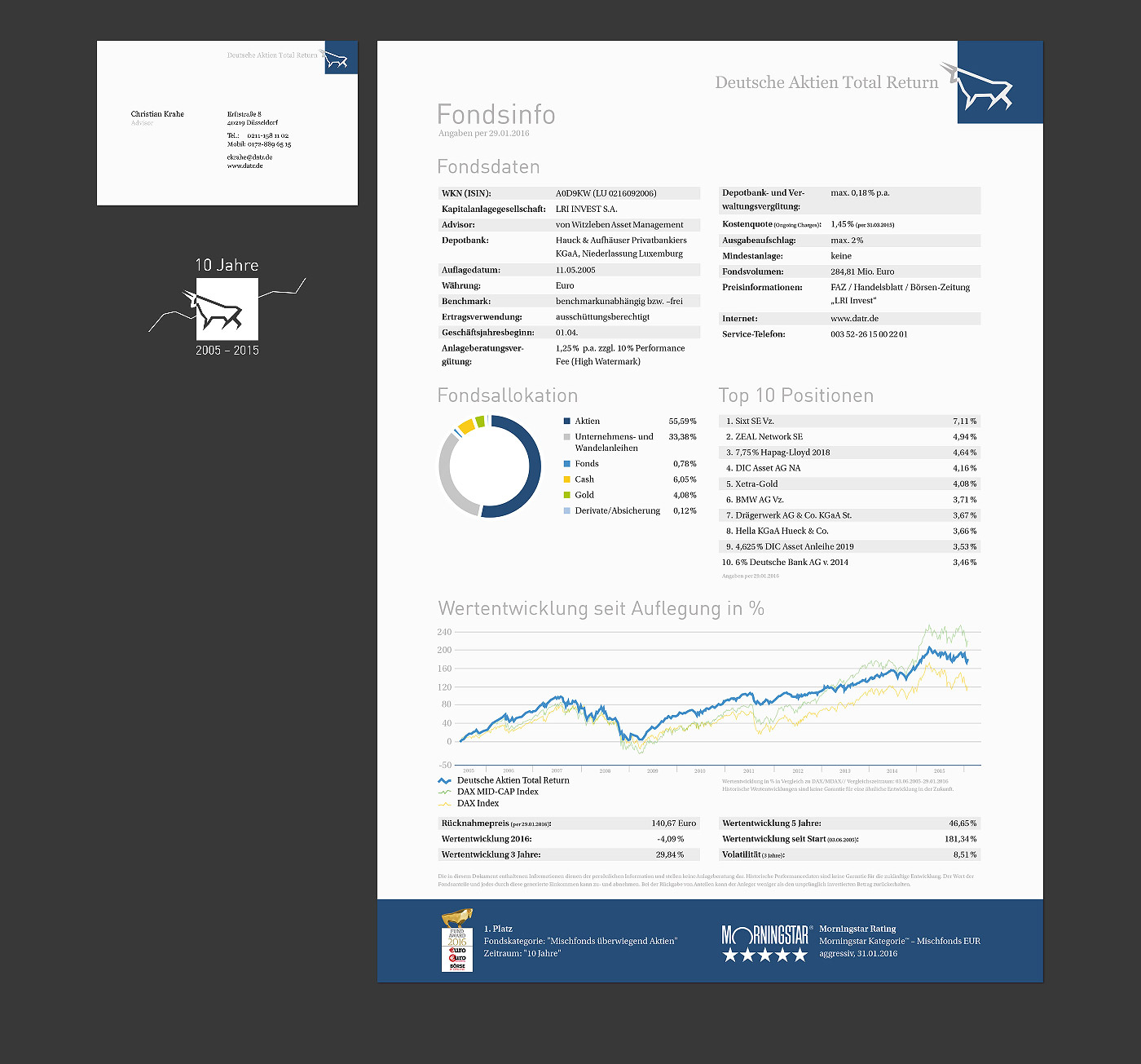 Deutsche Aktien Total Return